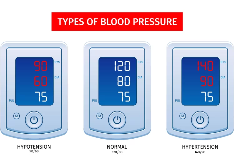 2012.i504.027.tonometer_hypertension_hypotension