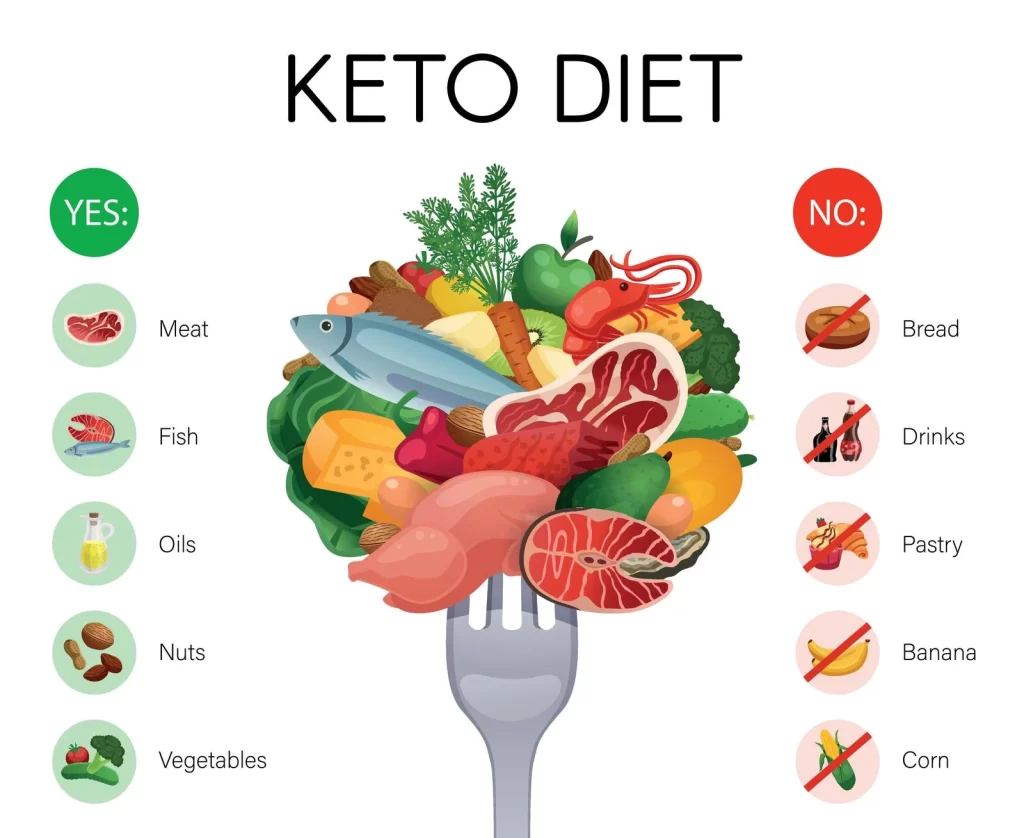 The Keto Diet Food Guide